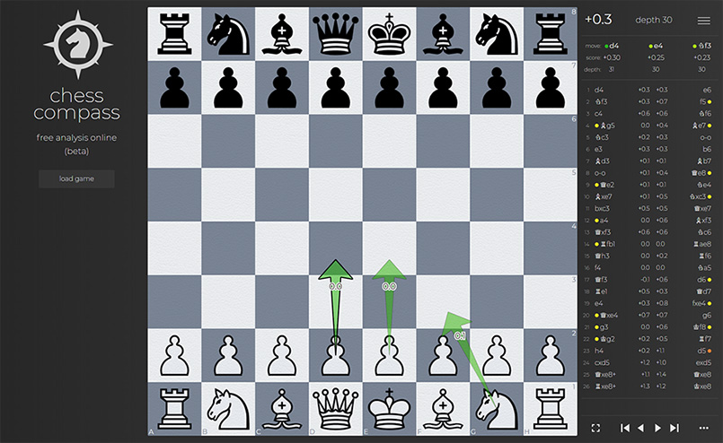 How to use Chess Engine Analysis to help you improve 